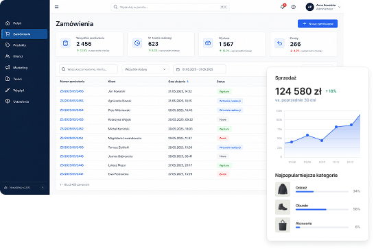 dedykowane platformy ecommerce
